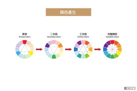 白色要配什麼顏色|設計色彩學系列｜你一定要知道的5大配色手法：補色 